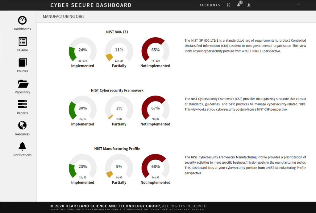 Home - CYBER SECURE DASHBOARD